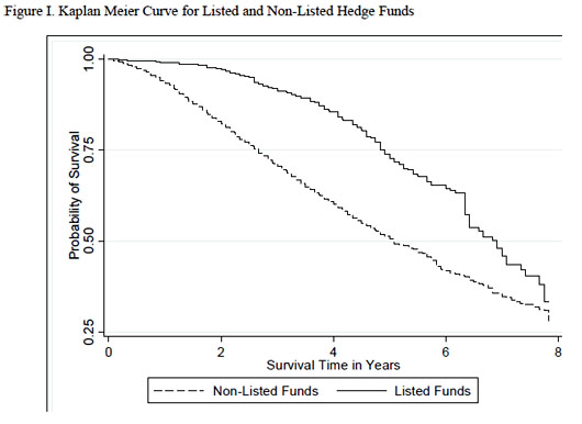 Source: The Journal of Applied Research in Accounting and Finance