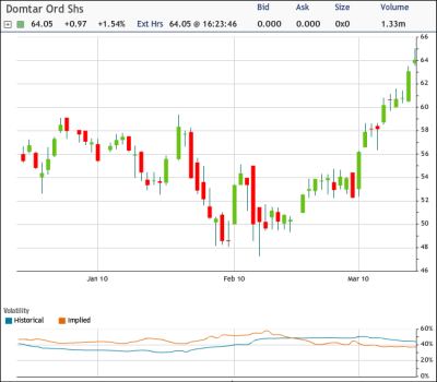 UFS Chart