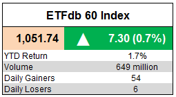 ETFdb 60 Index