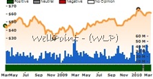 WLP