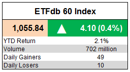 ETFdb 60 Index