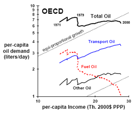 equi-proportional growth