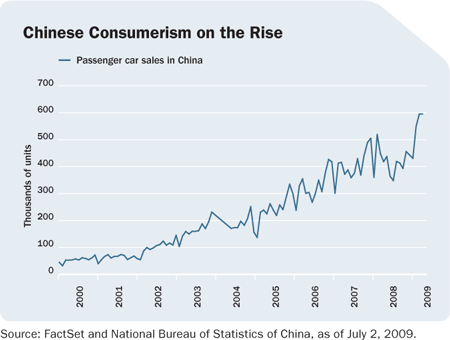 saupload_mi_mc_072109_gibley_emerging_chart_2_chinese.png