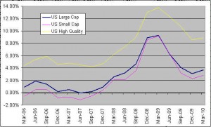 gmo-asset-class-us-stock-forecasts