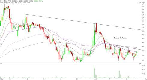 ONMOBILE graph