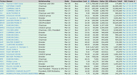 it12 INSIDERS REMAIN SELLERS OF THE RALLY