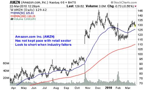 Amazon.com Inc. (<a href='http://seekingalpha.com/symbol/amzn' title='Amazon.com, Inc.'>AMZN</a>)