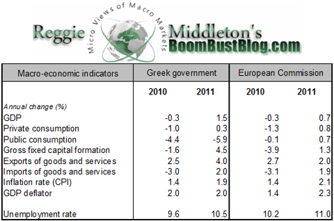 greek_debt_forecast.png