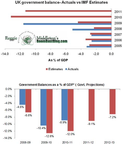 uk_gaovernment_balance_projections.png