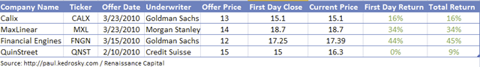 vc-ipos
