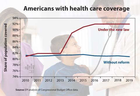 US-healthcare