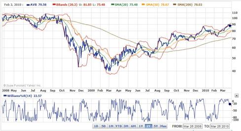 penny stocks free newsletter
