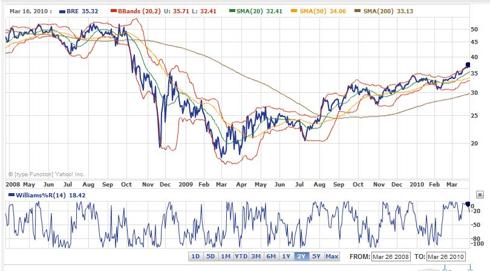 pennystocks free alerts