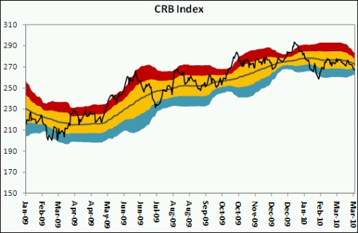 Pennystocks picks and Free Investment newsletter