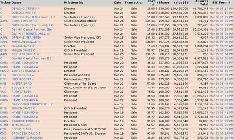 it13 INSIDER BUYING REMAINS NON EXISTENT
