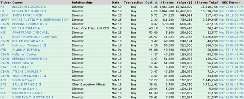 it23 INSIDER BUYING REMAINS NON EXISTENT