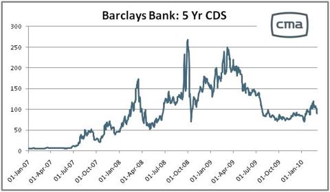 Barclays_CDS