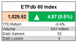 ETFdb 60 Index