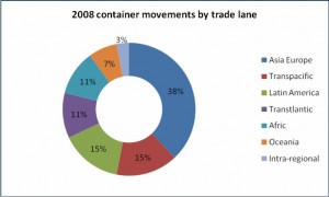 Maersk Container Movements By Trade Lane