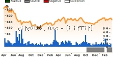 EHTH