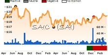 SAI