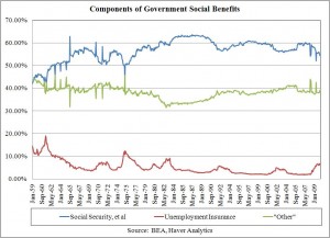 Click Here to Enlarge Chart