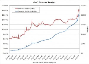 Click Here to Enlarge Chart