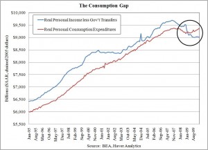 Click Here to Enlarge Chart