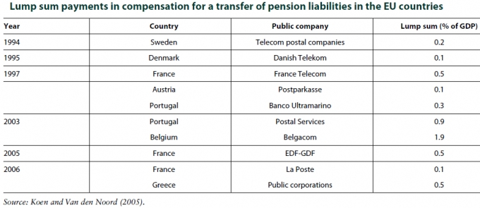 lump_sum_payments_in_compensation_for_a_transfer_of_pension_liabilities_in_the_eu_countries.png
