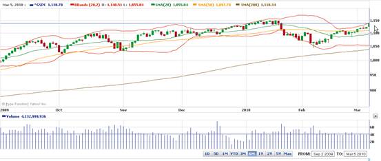 WORLD FOREX: Dollar At 2