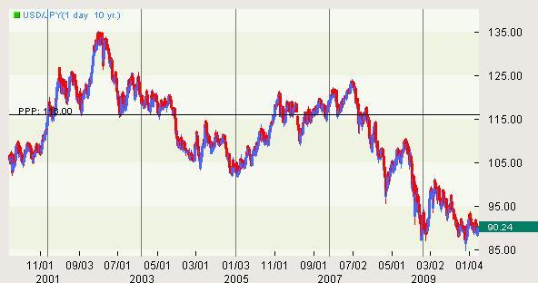 Japan economy grows less than expected  