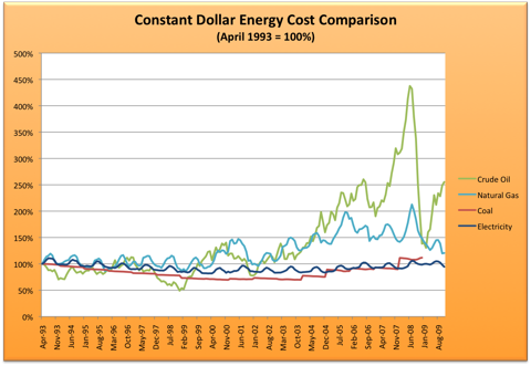 Energy Cost History.png