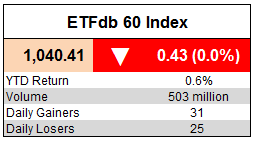 ETFdb 60 Index