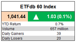 ETFdb 60 Index