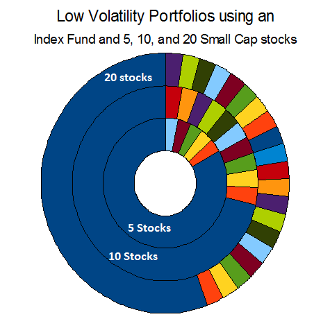Low Volatility Portfolios.png