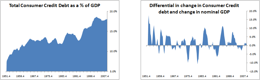 debt-consumer-credit