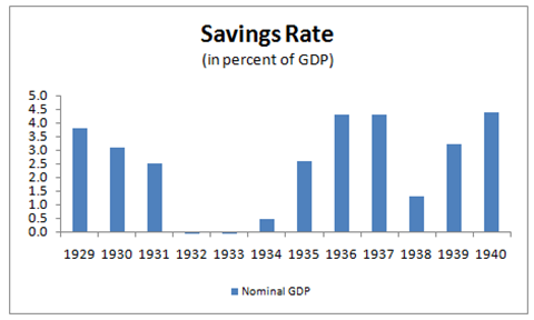 depression-savings-rate
