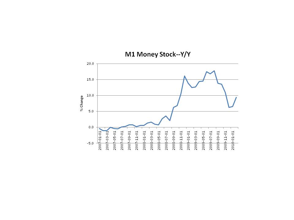 M1 And M2 Money Examples