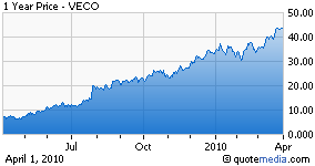 stock, however: Veeco