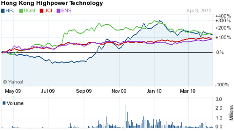Battery Companies 2010