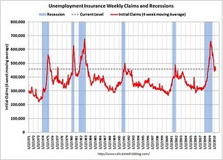 Weekly Unemployment Claims