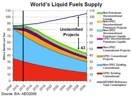saupload_worlds_liquid_fuels_supply.jpg