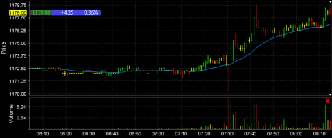 Penny Stocks Alerts