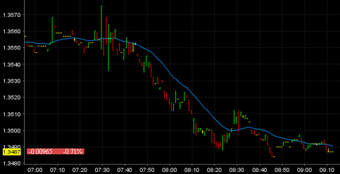 Free Penny Stocks Newsletter