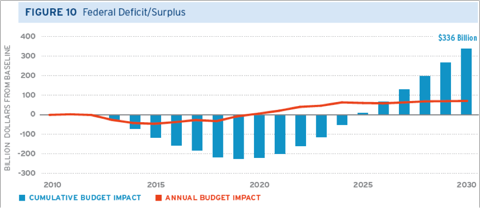 4.21.10 EC Budget.png