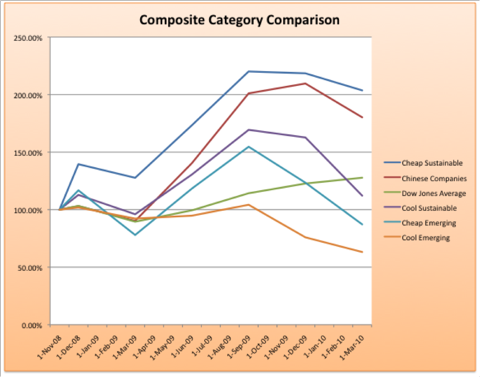3.31.10 Composite.png