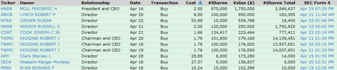 IT11 INSIDERS STILL NOT BUYING THE RECOVERY TALK