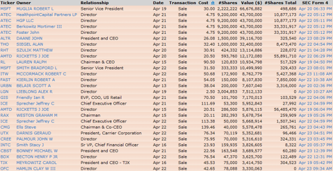 IT2 INSIDERS STILL NOT BUYING THE RECOVERY TALK