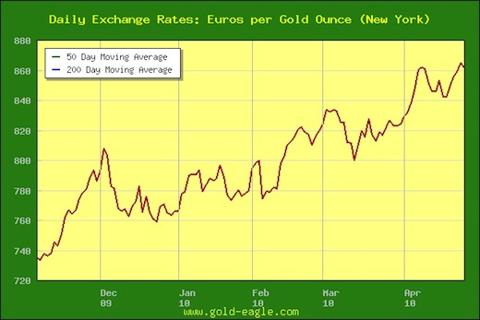 euro gold april 2010