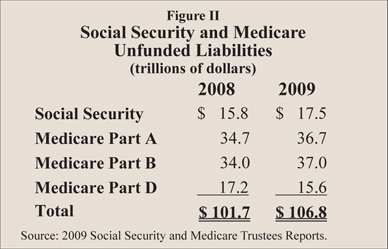 saupload unfunded liabilities WHAT THIS COUNTRY NEEDS IS HOPE